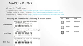 MARKER ICONS
Where to Find Icons

google-maps-icons : http://code.google.com/p/google-maps-icons/
Google Maps: Colored Markers: http://www.benjaminkeen.com/?p=105
Mapito Map Marker Icons: http://www.mapito.net/map-marker-icons.html
Changing the Marker Icon According to Mouse Events

Normal state

Hover State

Click State

 
