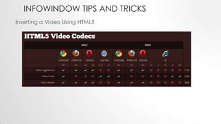 INFOWINDOW TIPS AND TRICKS
Inserting a Video Using HTML5

 
