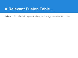 A Relevant Fusion Table...
Table id: 12e2VhiXyMzHWDl6aponObHH_gvlMDoac9RTrcJ0
 