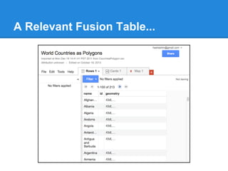 A Relevant Fusion Table...
 