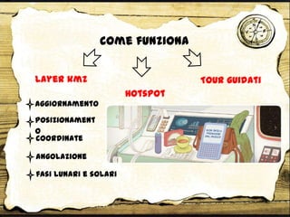 Come funziona
Layer kmz
Hotspot
Tour guidati
aggiornamento
posizionament
o
coordinate
angolazione
fasi lunari e solari
 