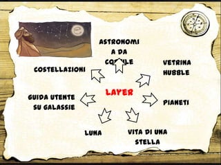 Layer
Costellazioni
Astronomi
a da
cortile Vetrina
Hubble
Pianeti
Guida utente
su galassie
Vita di una
stella
Luna
 