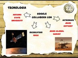 Tecnologia
Google
collabora con
Arizona
State
University
Ricercatori
NASA
Mars Global
Survey
Astronave
Mars
Odyssey
 