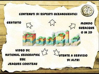 gratuito
contenuti di esperti oceanografici
mondo
subacque
o in 3D
video di:
National Geographic
BBC
Jeaques Cousteau
utente a servizio
di altri
 