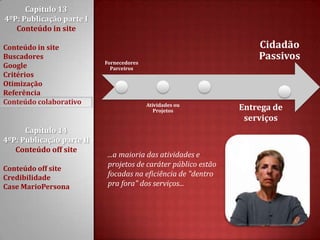 Capítulo 13 4ºP: Publicação parte I Conteúdo in siteConteúdo in siteBuscadoresGoogleCritériosOtimizaçãoReferênciaConteúdo colaborativoCapítulo 14 4ºP: Publicação parte II Conteúdo off siteConteúdo off siteCredibilidadeCase MarioPersonaEntrega de serviços...a maioria das atividades e projetos de caráter público estão focadas na eficiência de "dentro pra fora" dos serviços...