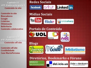 Redes SociaisCapítulo 13 4ºP: Publicação parte I Conteúdo in siteConteúdo in siteBuscadoresGoogleCritériosOtimizaçãoReferênciaConteúdo colaborativoCapítulo 14 4ºP: Publicação parte II Conteúdo off siteConteúdo off siteCredibilidadeCase MarioPersonaMídias SociaisPortais de ConteúdoBlogsDiretórios, Bookmarks e Fóruns 