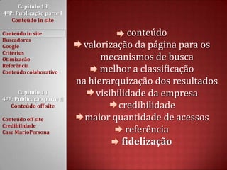 Capítulo 13 4ºP: Publicação parte I Conteúdo in siteConteúdo in siteBuscadoresGoogleCritériosOtimizaçãoReferênciaConteúdo colaborativoCapítulo 14 4ºP: Publicação parte II Conteúdo off siteConteúdo off siteCredibilidadeCase MarioPersonaconteúdo    valorização da página para os mecanismos de buscamelhor a classificaçãona hierarquização dos resultados visibilidade da empresa credibilidademaior quantidade de acessosreferênciafidelização