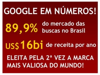 Google Marketing