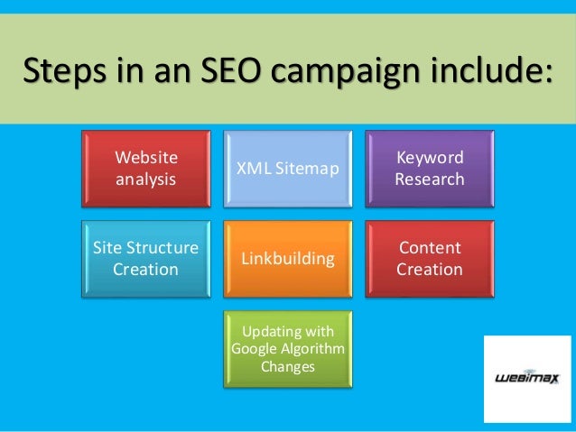 google marketing