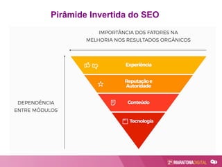 Pirâmide Invertida do SEO
 