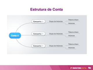 Estrutura de Conta
 