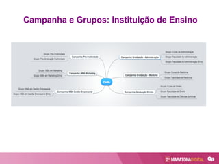 Campanha e Grupos: Instituição de Ensino
 