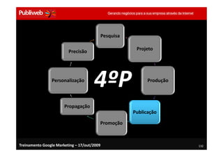 Pesquisa

                                                         Projeto
                         Precisão




                Personalização
                                      4ºP                     Produção



                       Propagação
                                                        Publicação

                                         Promoção



Treinamento Google Marketing – 17/out/2009                               132
 
