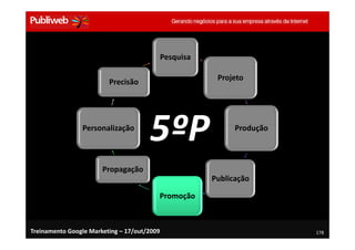 Pesquisa

                                                         Projeto
                         Precisão




                Personalização
                                      5ºP                     Produção



                       Propagação
                                                        Publicação

                                         Promoção



Treinamento Google Marketing – 17/out/2009                               178
 