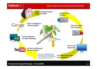 Maria está programando a
                                 viagem das férias             Recebe tabela
                                                               de preços




                      Busca no Google por
                      “Trancoso Bahia”                                         Entra em contato
                                                                               com a pousada




                Acha um blog com
                um vídeo embedado



                                                                          Entra no site
                      Vai até o YouTube para                              da pousada
                      ver outros vídeos


                                                            Vê um link patrocinado
                                                            de uma pousada


Treinamento Google Marketing – 17/out/2009                                                        203
 