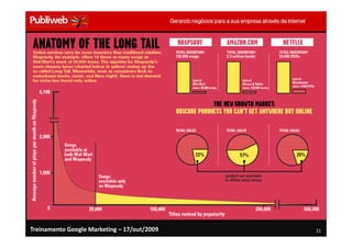Treinamento Google Marketing – 17/out/2009   21
 