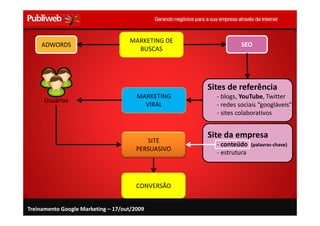 MARKETING DE
     ADWORDS                                                   SEO
                                      BUSCAS




                                                    Sites de referência
                                       MARKETING      - blogs, YouTube, Twitter
      Usuários
                                         VIRAL        - redes sociais “googláveis”
                                                      - sites colaborativos


                                                    Site da empresa
                                          SITE
                                                      - conteúdo    (palavras-chave)
                                       PERSUASIVO
                                                      - estrutura



                                       CONVERSÃO


Treinamento Google Marketing – 17/out/2009
 