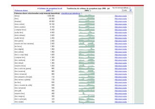 Treinamento Google Marketing – 17/out/2009   22
 