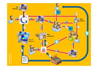 Site
                    otimizado

                                                            RT


                                                                      Blogs
                                                                      pessoais




                                                                 RT

                                              Blog
                                              corporativo

                                 Sites de
                                 referência
A comunicação 2.0
Conrado Adolpho




Treinamento Google Marketing – 17/out/2009                                       246
                                                                                  246
 