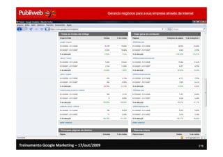 Treinamento Google Marketing – 17/out/2009   278
 