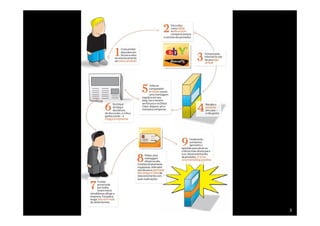 Treinamento Google Marketing – 17/out/2009   3
 