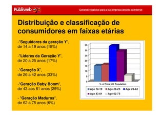 Distribuição e classificação de
  consumidores em faixas etárias
  -"Seguidores da geração Y”,
  de 14 a 19 anos (15%)

  -"Líderes da Geração Y”,
  de 20 a 25 anos (17%)

  -"Geração X”,
  de 26 a 42 anos (33%)

  -"Geração Baby Boom",
  de 43 aos 61 anos (29%)

  - "Geração Maduros",
  de 62 a 75 anos (6%)
Treinamento Google Marketing – 17/out/2009   44
 