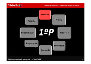 Pesquisa

                                                         Projeto
                         Precisão




                Personalização
                                      1ºP                     Produção



                       Propagação
                                                        Publicação

                                         Promoção



Treinamento Google Marketing – 17/out/2009                               5
 