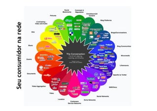 Seu consumidor na rede




Treinamento Google Marketing – 17/out/2009
 