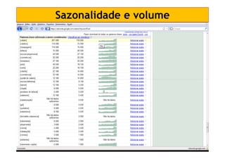Sazonalidade e volume




Treinamento Google Marketing – 17/out/2009   54
 