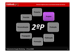 Pesquisa

                                                         Projeto
                         Precisão




                Personalização
                                      2ºP                     Produção



                       Propagação
                                                        Publicação

                                         Promoção



Treinamento Google Marketing – 17/out/2009                               57
 