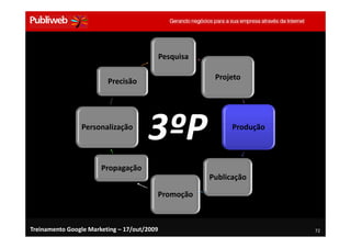 Pesquisa

                                                         Projeto
                         Precisão




                Personalização
                                      3ºP                     Produção



                       Propagação
                                                        Publicação

                                         Promoção



Treinamento Google Marketing – 17/out/2009                               72
 