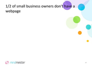 1/2 of small business owners don't have a
webpage
14
 