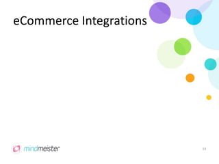 eCommerce Integrations
19
 