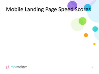 Mobile Landing Page Speed Scores
32
 