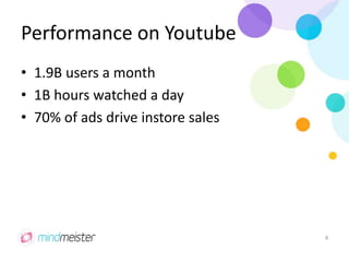 Performance on Youtube
• 1.9B users a month
• 1B hours watched a day
• 70% of ads drive instore sales
8
 
