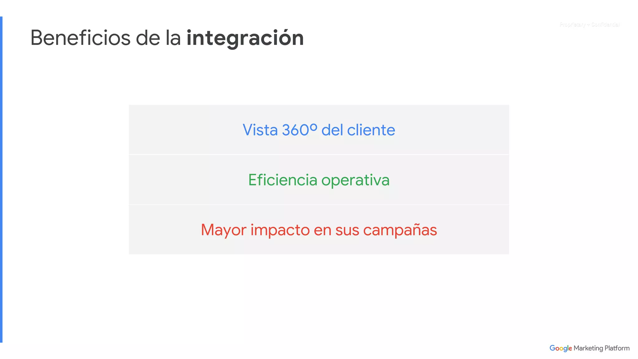 Proprietary + ConfidentialProprietary + ConfidentialProprietary + ConfidentialProprietary + Confidential
Vista 360º del cliente
Eficiencia operativa
Mayor impacto en sus campañas
Beneficios de la integración
 