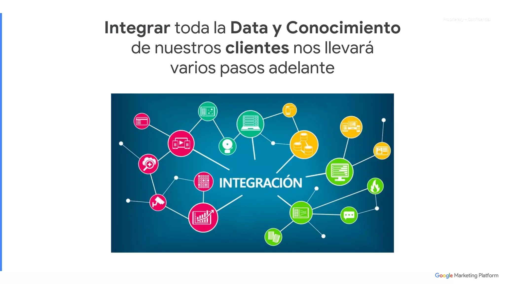 Proprietary + ConfidentialProprietary + ConfidentialProprietary + ConfidentialProprietary + Confidential
Integrar toda la Data y Conocimiento
de nuestros clientes nos llevará
varios pasos adelante
 