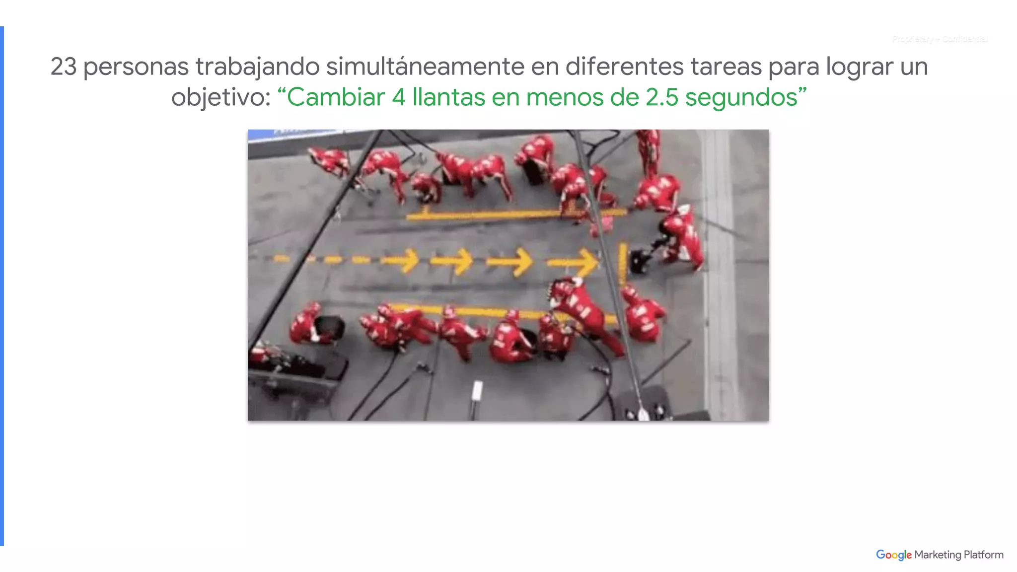 Proprietary + ConfidentialProprietary + ConfidentialProprietary + ConfidentialProprietary + Confidential
23 personas trabajando simultáneamente en diferentes tareas para lograr un
objetivo: “Cambiar 4 llantas en menos de 2.5 segundos”
 