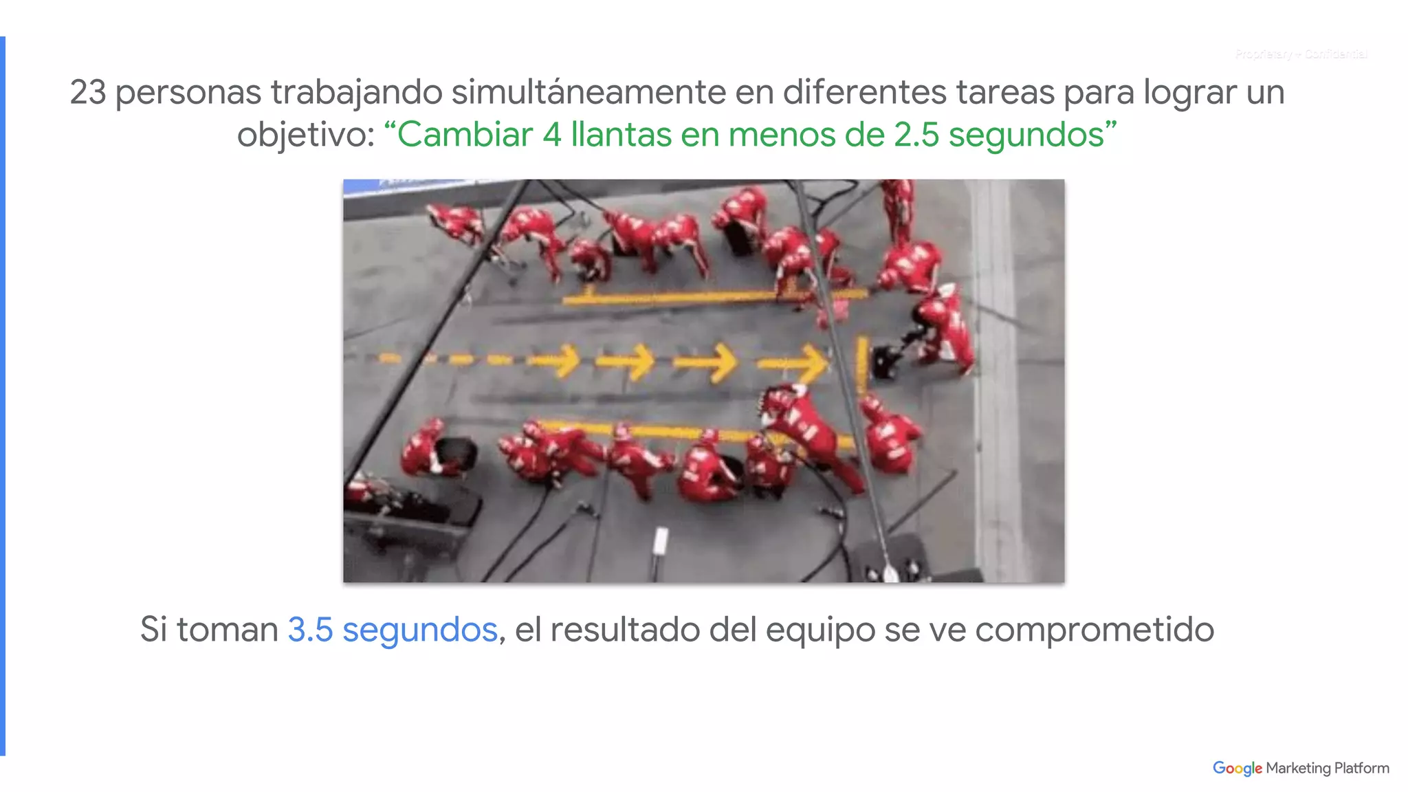 Proprietary + ConfidentialProprietary + ConfidentialProprietary + ConfidentialProprietary + Confidential
Si toman 3.5 segundos, el resultado del equipo se ve comprometido
23 personas trabajando simultáneamente en diferentes tareas para lograr un
objetivo: “Cambiar 4 llantas en menos de 2.5 segundos”
 