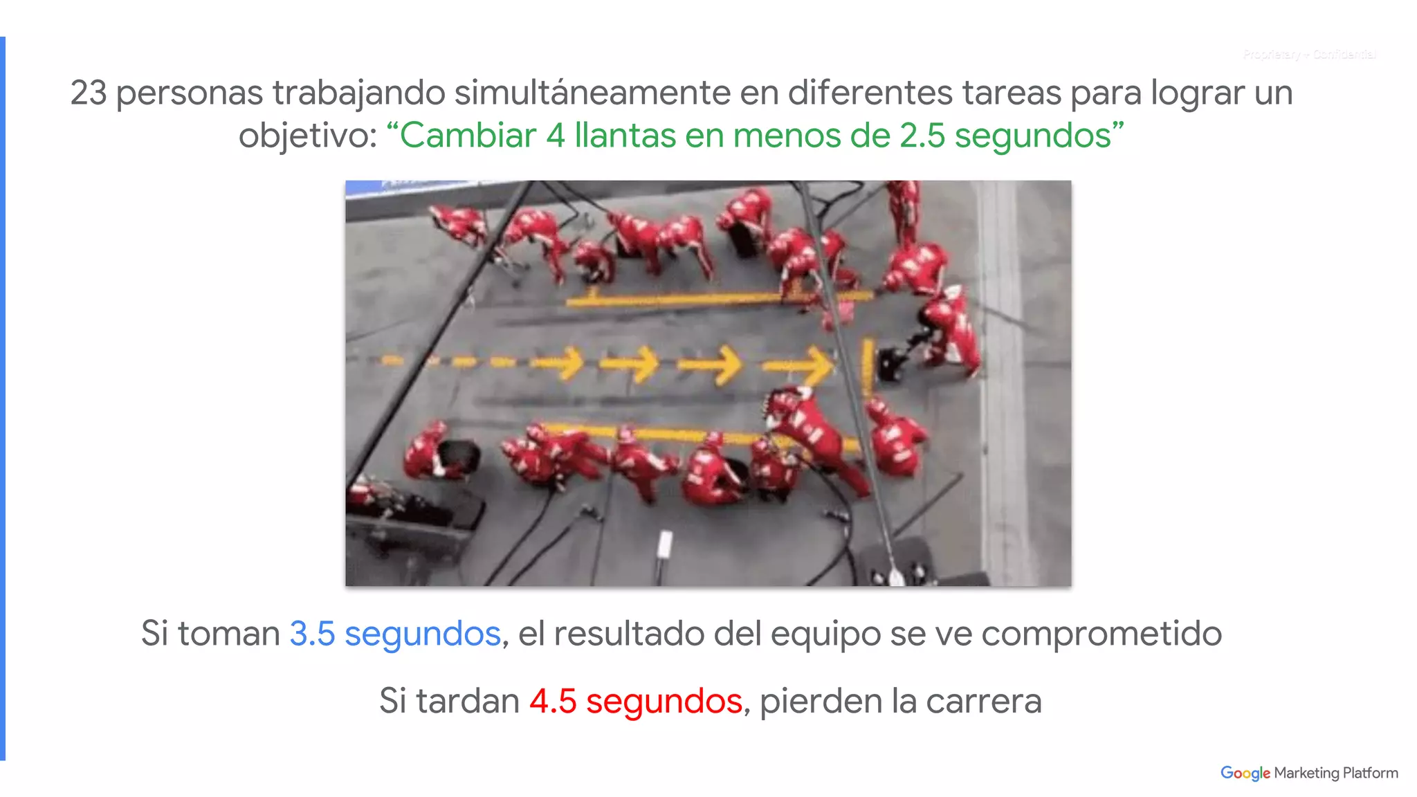Proprietary + ConfidentialProprietary + ConfidentialProprietary + ConfidentialProprietary + Confidential
Si tardan 4.5 segundos, pierden la carrera
Si toman 3.5 segundos, el resultado del equipo se ve comprometido
23 personas trabajando simultáneamente en diferentes tareas para lograr un
objetivo: “Cambiar 4 llantas en menos de 2.5 segundos”
 