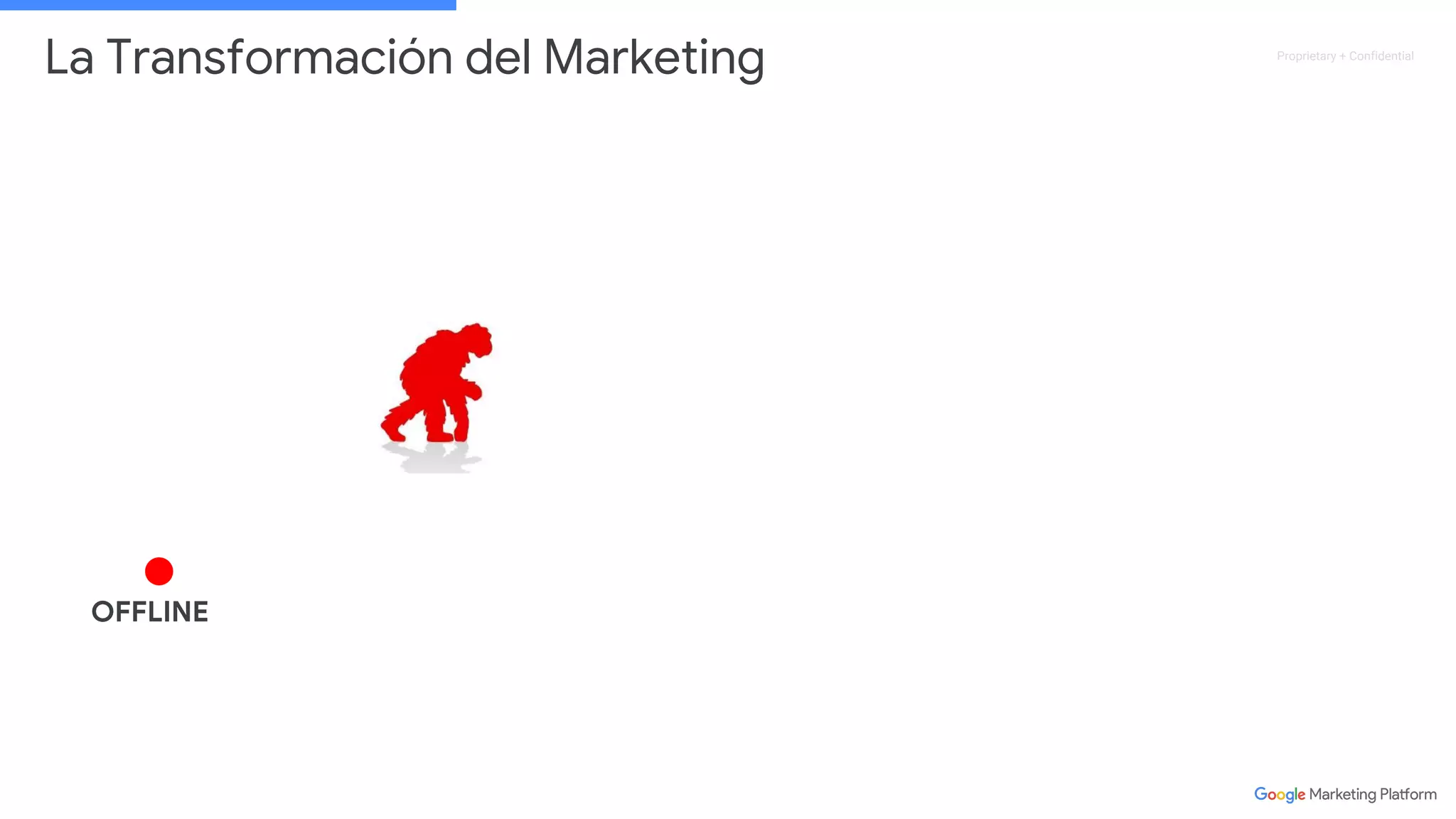 Proprietary + Confidential
OFFLINE
La Transformación del Marketing
 
