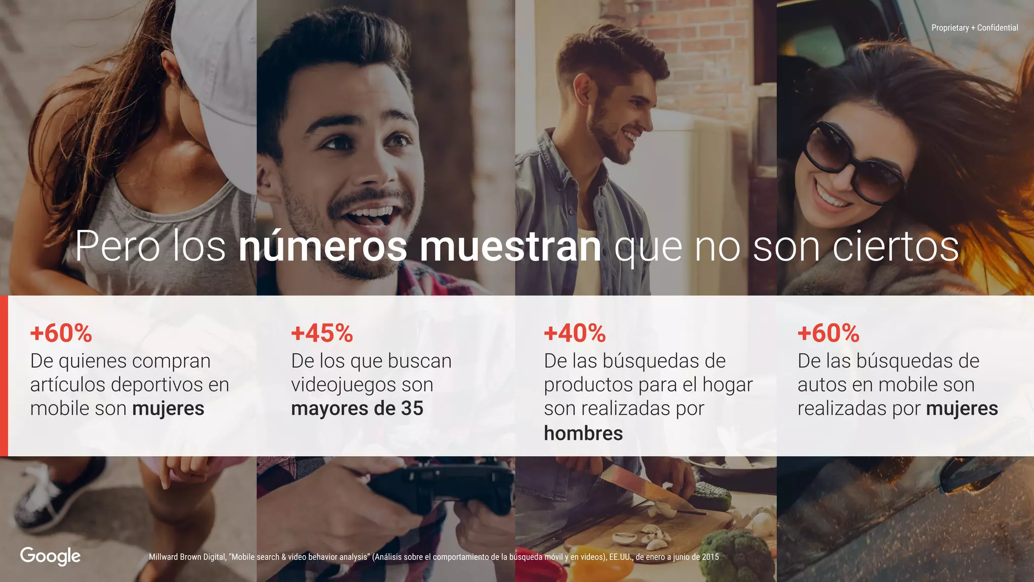 +60% +45% +40% +60%
Millward Brown Digital, “Mobile search & video behavior analysis” (Análisis sobre el comportamiento de la búsqueda móvil y en videos), EE.UU., de enero a junio de 2015
Proprietary + Confidential
 