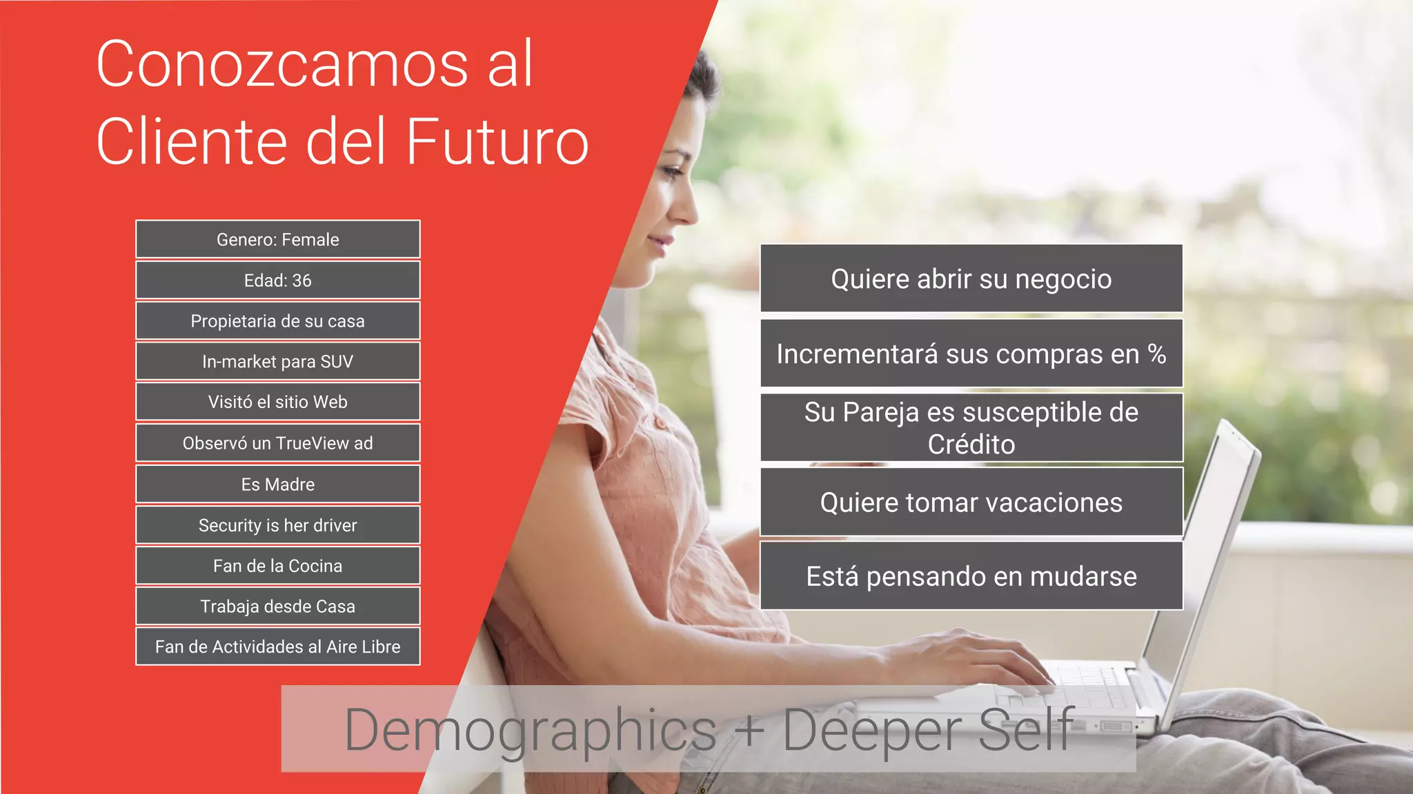 Proprietary + Confidential
Genero: Female
Propietaria de su casa
In-market para SUV
Visitó el sitio Web
Observó un TrueView ad
Edad: 36
Es Madre
Fan de la Cocina
Trabaja desde Casa
Fan de Actividades al Aire Libre
Security is her driver
Quiere abrir su negocio
Su Pareja es susceptible de
Crédito
Quiere tomar vacaciones
Está pensando en mudarse
Incrementará sus compras en %
 
