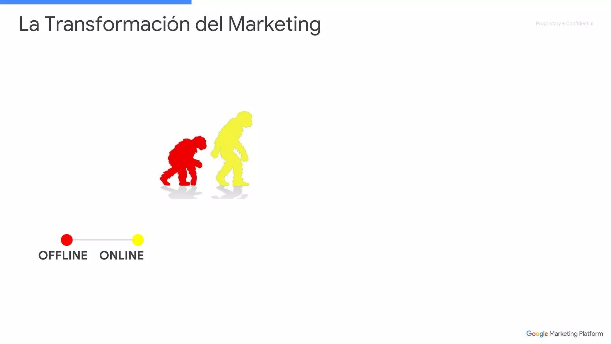 Proprietary + Confidential
OFFLINE ONLINE
La Transformación del Marketing
 