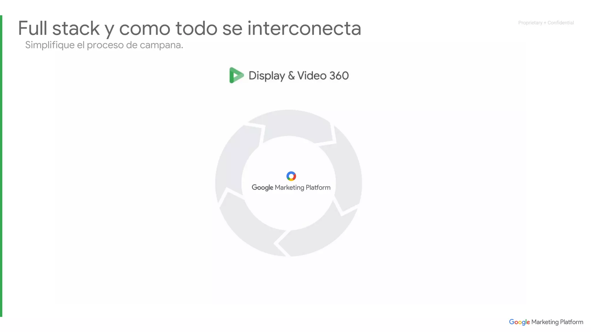 Proprietary + ConfidentialProprietary + Confidential
Simplifique el proceso de campana.
Full stack y como todo se interconecta
 