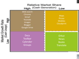 Web search
Chrome
Gmail
Youtube
Images
Blogger
Google Drive

Maps
Picasa
Mobiles
Cloudprint

Docs
Toolbar
Calender
Groups

Orkut
News
Books
Translate

 