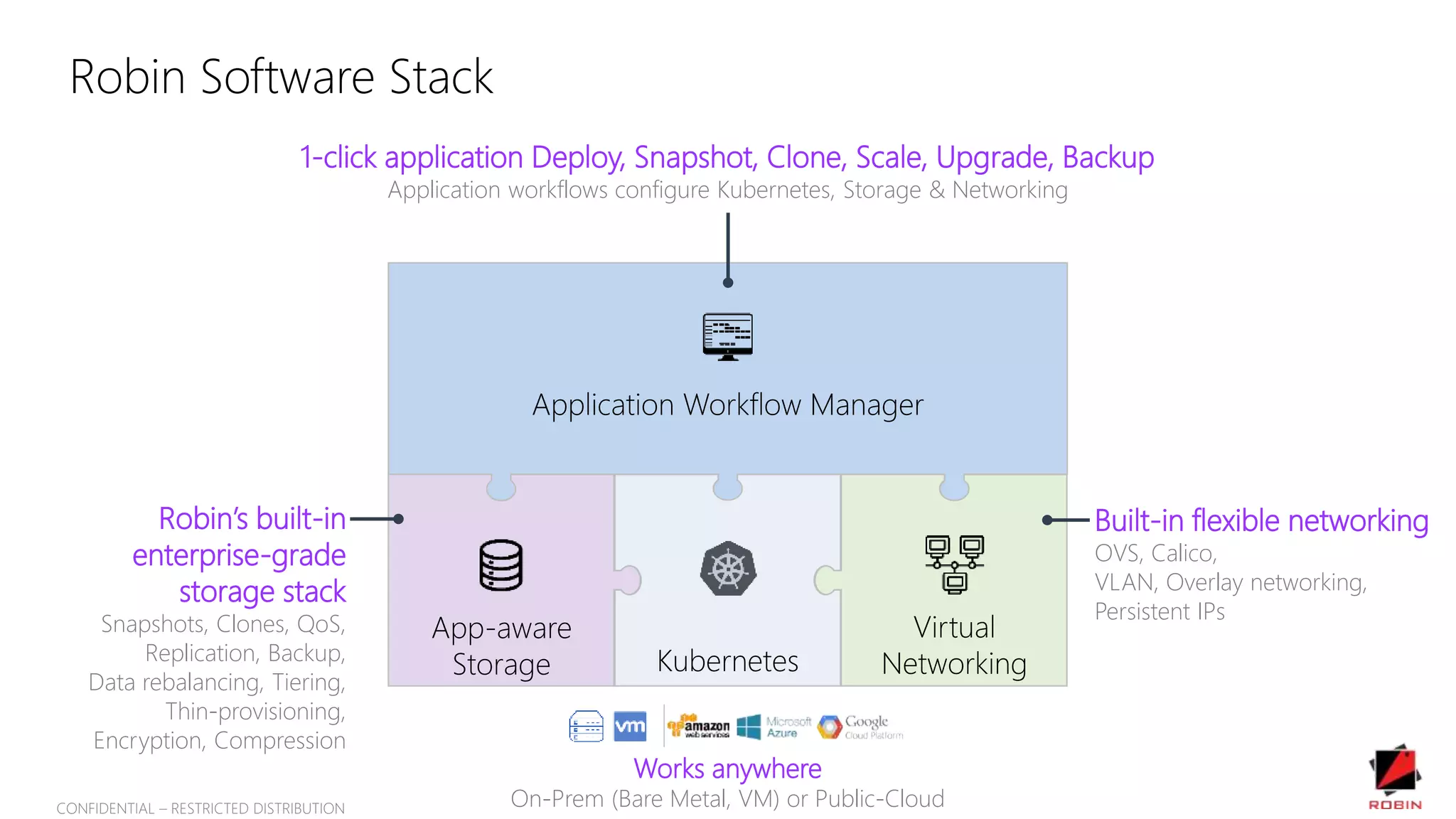 Robin Software Stack
Virtual
Networking
App-aware
Storage
Robin’s built-in
enterprise-grade
storage stack
Snapshots, Clones, QoS,
Replication, Backup,
Data rebalancing, Tiering,
Thin-provisioning,
Encryption, Compression
Built-in flexible networking
OVS, Calico,
VLAN, Overlay networking,
Persistent IPs
Application Workflow Manager
Kubernetes
1-click application Deploy, Snapshot, Clone, Scale, Upgrade, Backup
Application workflows configure Kubernetes, Storage & Networking
Works anywhere
On-Prem (Bare Metal, VM) or Public-CloudCONFIDENTIAL – RESTRICTED DISTRIBUTION
 