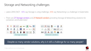 Storage and Networking challenges
› Latest 2018 CNCF: 48% say Storage is a big challenge, 44% say Networking is a challenge in Kubernetes
› There are 27 Storage vendors and 21 Network vendors providing Storage & Networking solutions for
containers and Kubernetes1
1 https://github.com/cncf/landscape
Despite so many vendor solutions, why is it still a challenge for so many people?
Storage vendors Network vendors
 