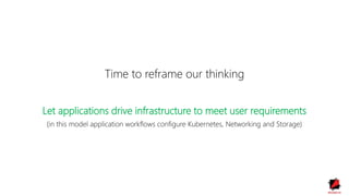 Time to reframe our thinking
Let applications drive infrastructure to meet user requirements
(in this model application workflows configure Kubernetes, Networking and Storage)
 