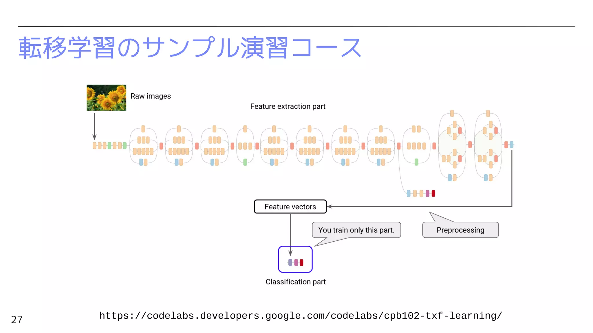 27
転移学習のサンプル演習コース
https://codelabs.developers.google.com/codelabs/cpb102-txf-learning/
 